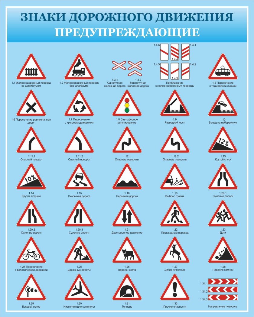 Предупреждающиезнак дорожного движения