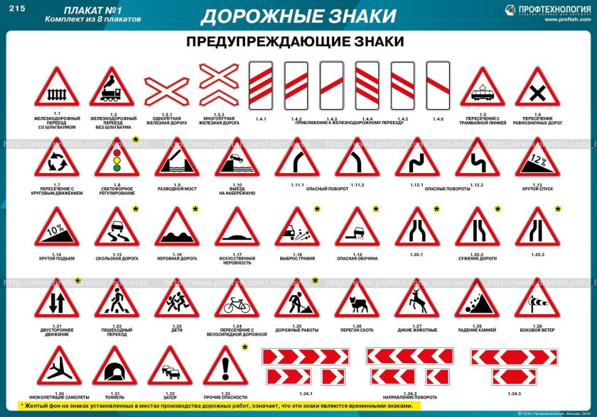 Таблица предупреждающих знаков ПДД