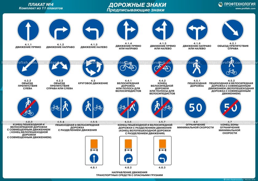 Предписывающие знаки ПДД 2021