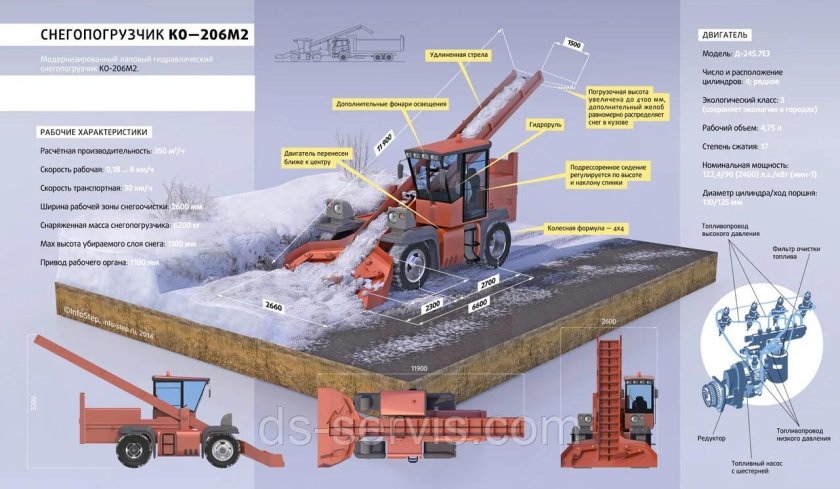 Снегопогрузчик лаповый ко-206 чертеж