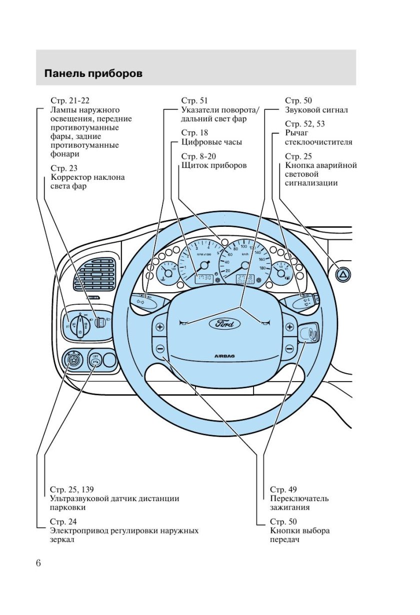 Форд Транзит 2003 приборная панель схема