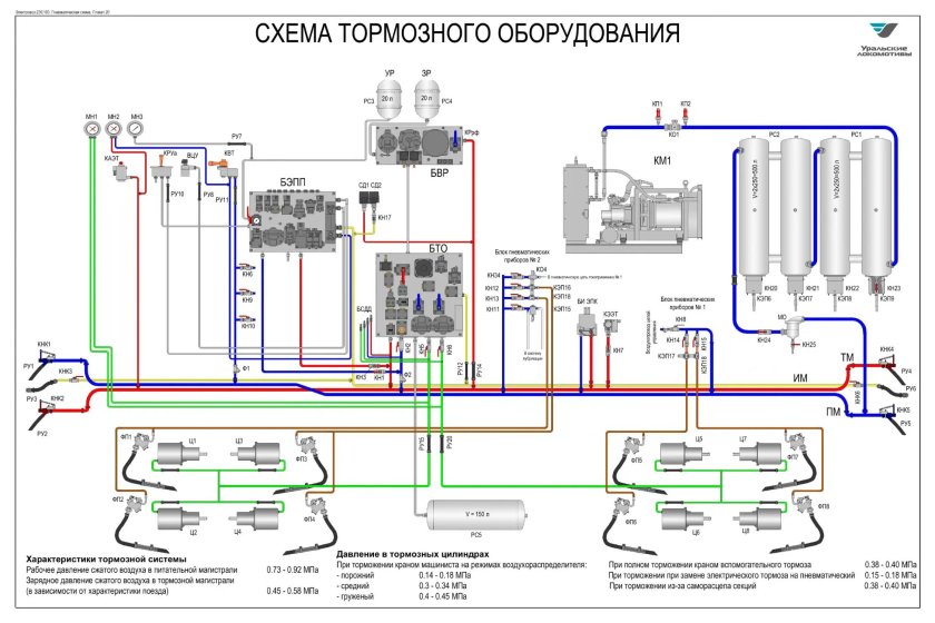 Схемы тормозного оборудования электровозов 2эс10
