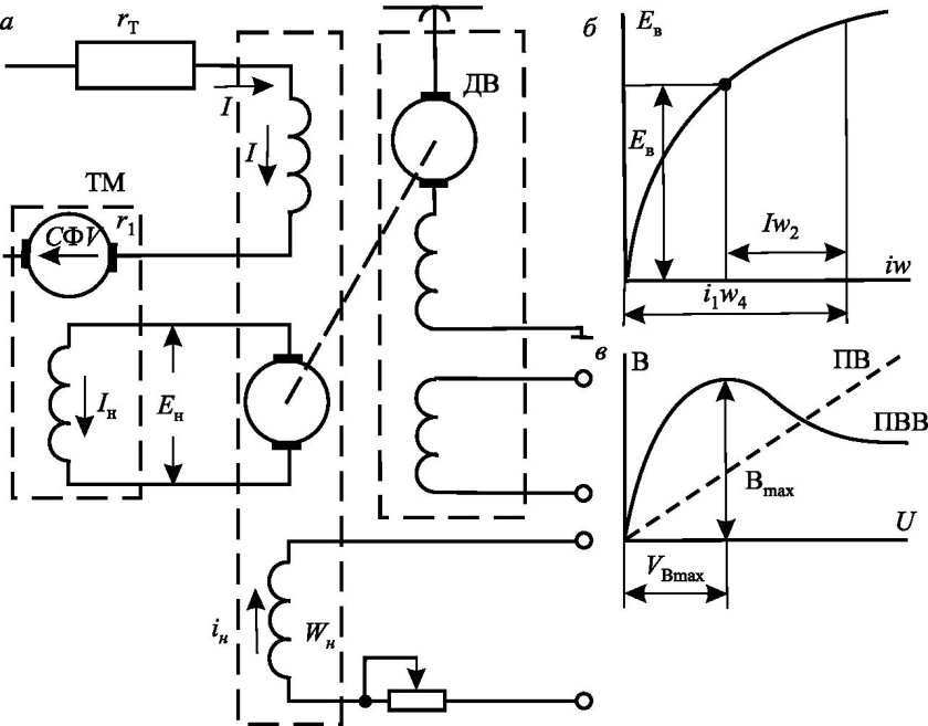 Схема реостатного торможения