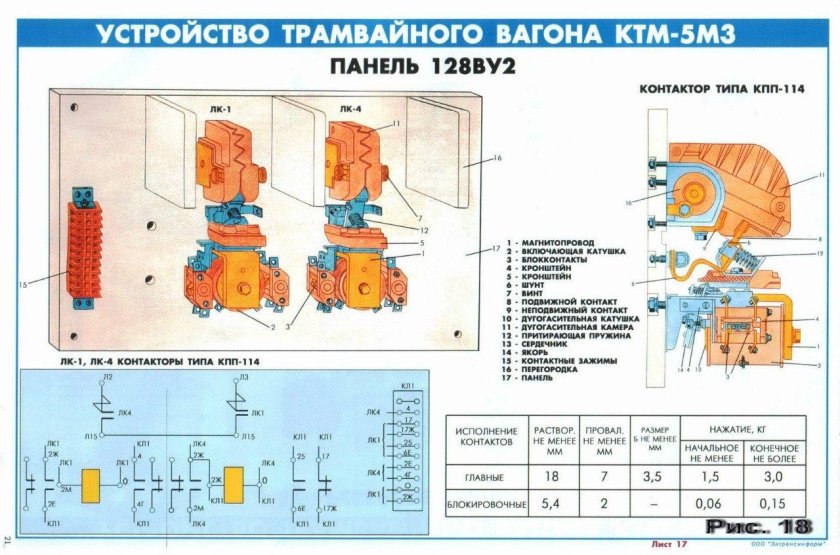 Принципиальная схема силовой цепи трамвайного вагона КТМ 605