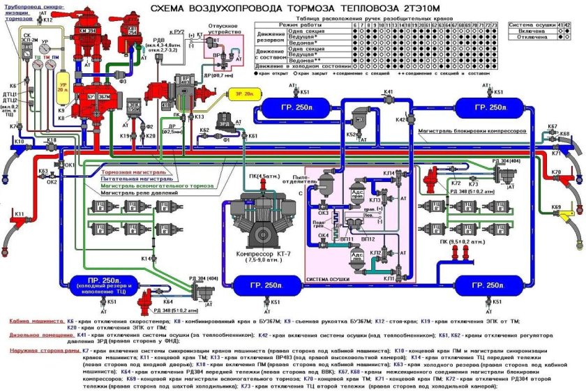 Тормозная схема тепловоза 2тэ10м