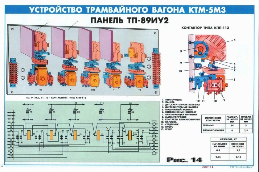Тележка трамвая схема КТМ 5м3