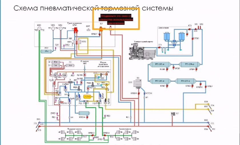 Пневматическая система 2тэ25км