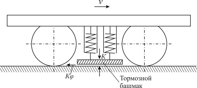 Магнито рельсовый тормоз