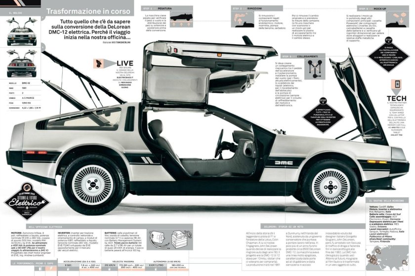 DELOREAN DMC-12 чертеж