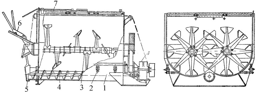 Шнековый смеситель (RVS 242)