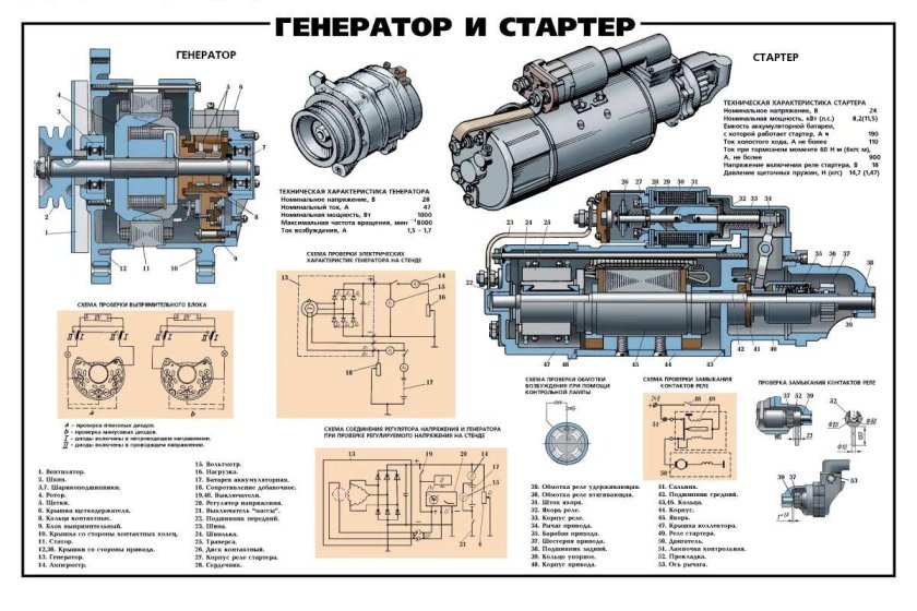 Схема стартера Урал 4320
