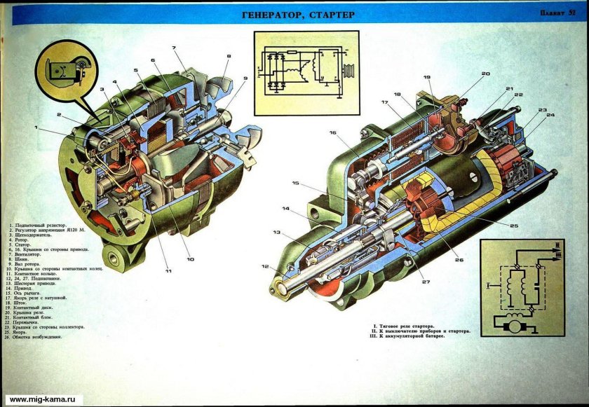 Стартер КАМАЗ 740 схема