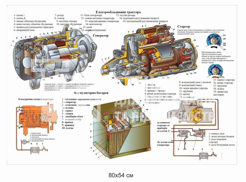 Генератор трактора МТЗ-1221