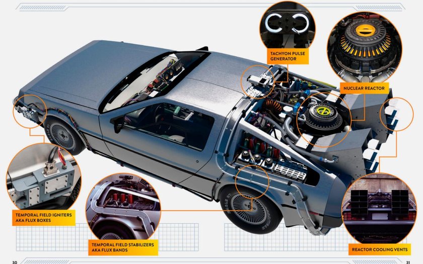 DELOREAN DMC-12 back to the Future
