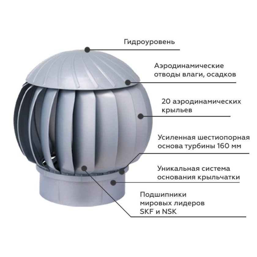 Нано дефлектор вентиляционный 110 мм