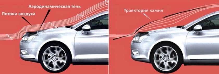 Ветровики и аэродинамика