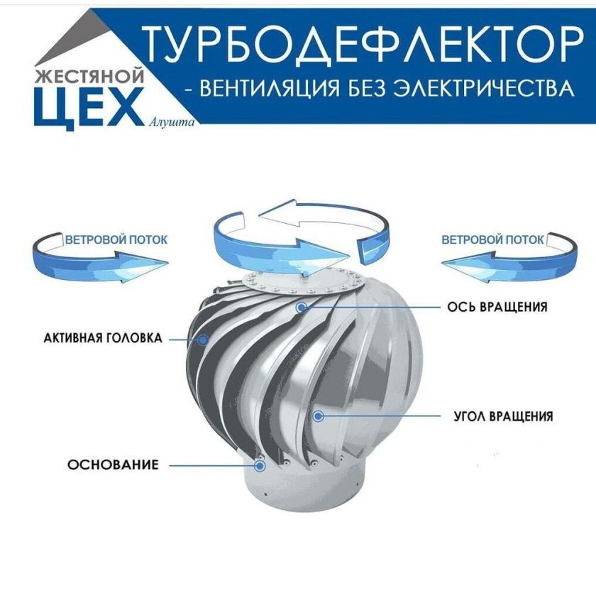 Чертеж Турбодефлектор для вентиляции 110мм