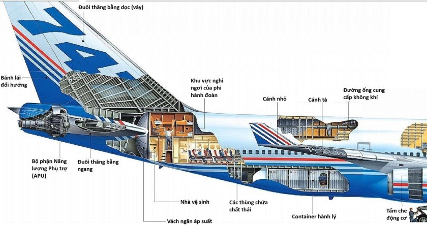 Строение самолета Боинг 747