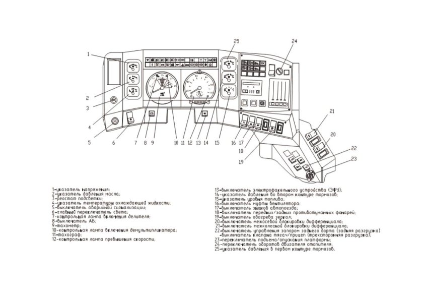 Панель приборов МАЗ 6501в9