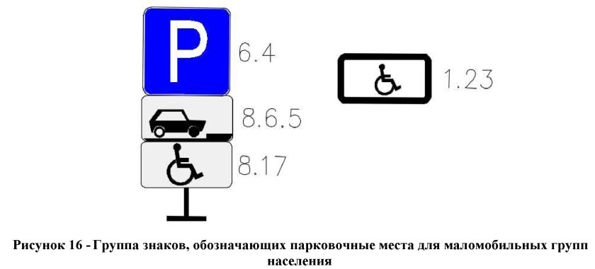 Знак парковка для инвалидов