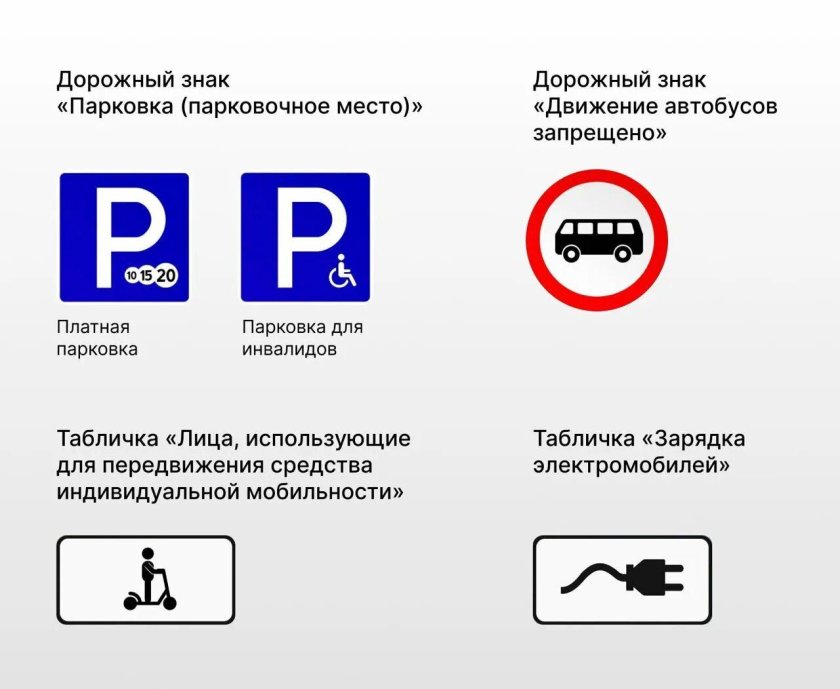 Предписывающие знаки парковки