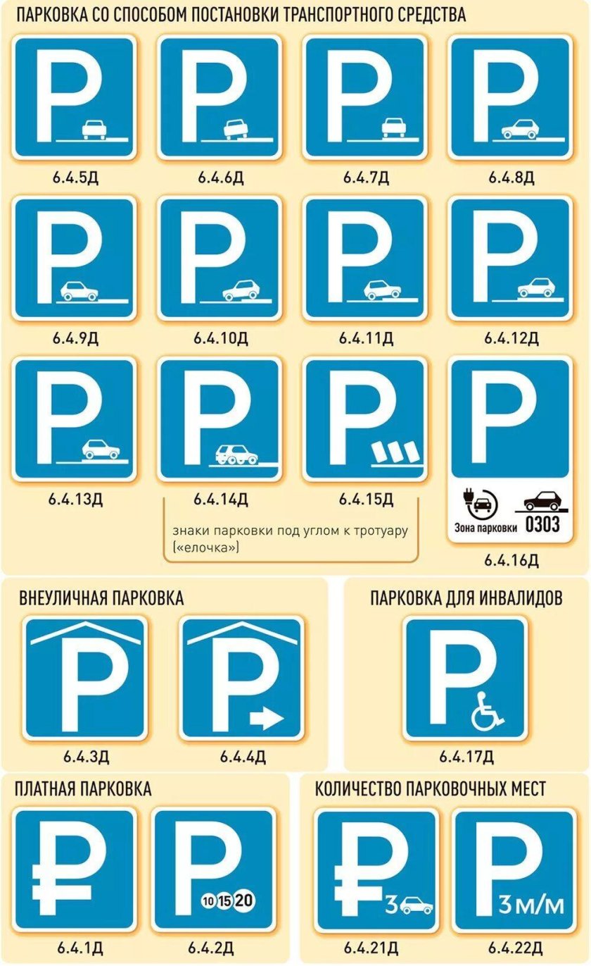 Дорожный знак стоянка
