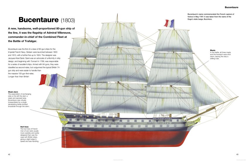 Редутабль линейный корабль 1791