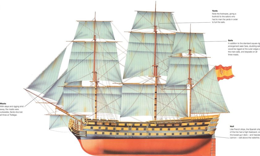 Линейный корабль сантисима тринидад