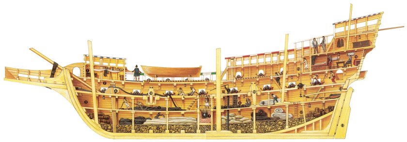 Галеон 17 века в разрезе
