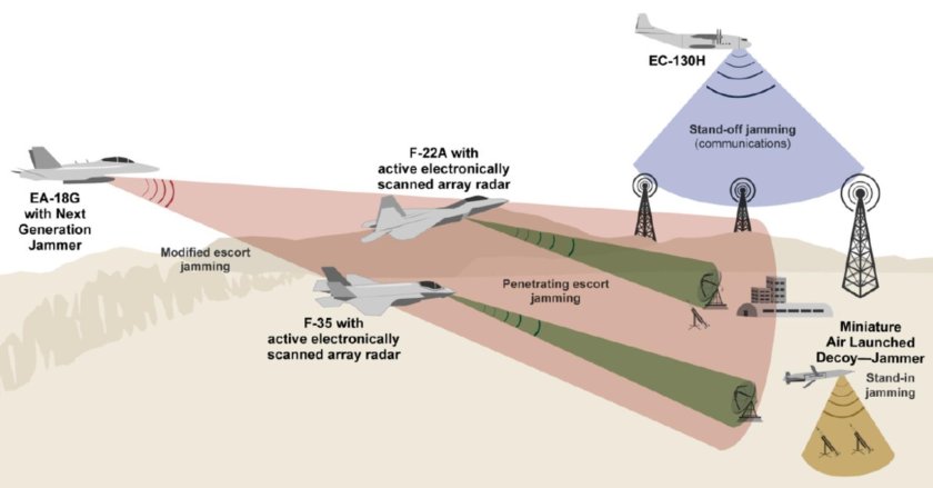Подавление ПВО противника