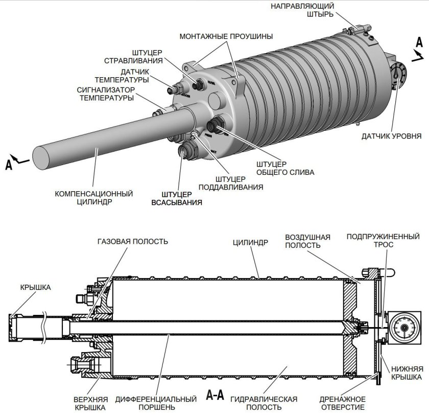 Гидравлическая система ssj100