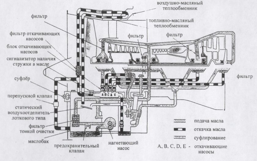 Масляная система ГТД схема