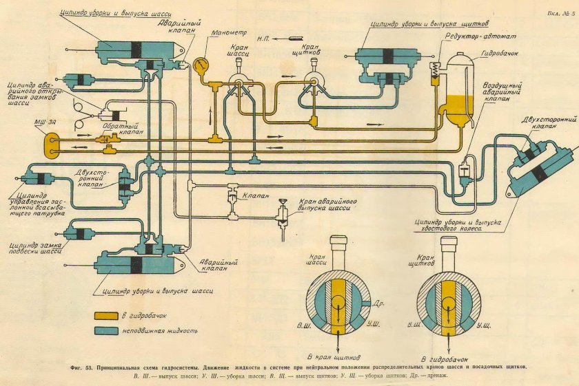 Гидравлическая схема