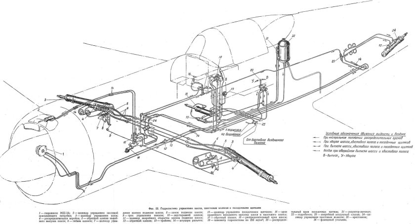 Пневматическая система самолета