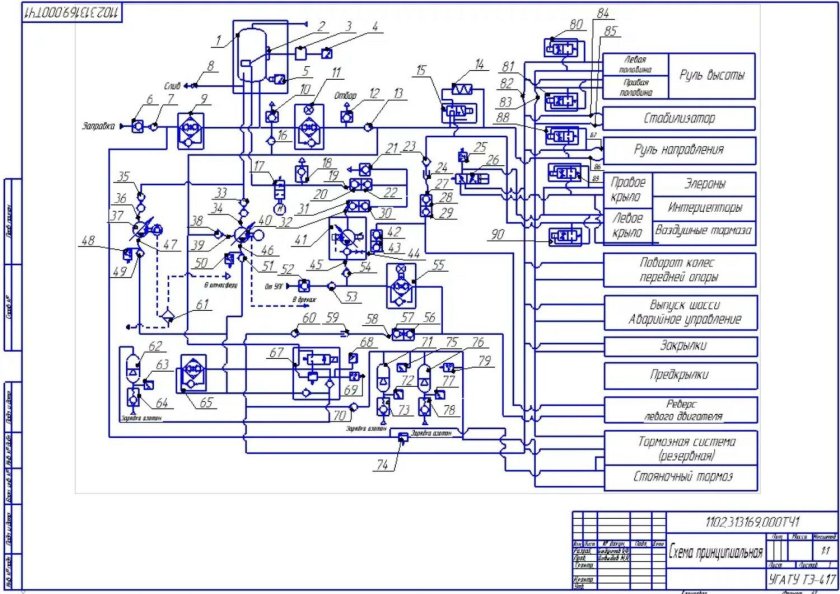 Ту 204 гидравлическая система