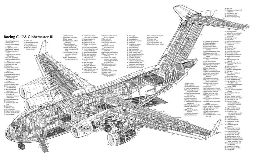 Boeing c-17 Globemaster III чертежи