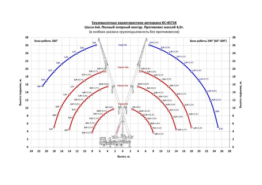 КС 45734 технические характеристики