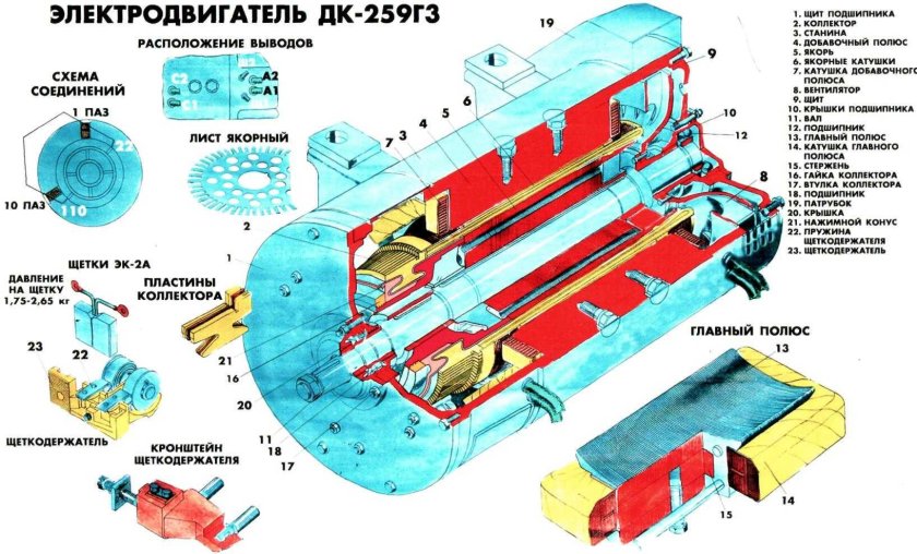 Тяговый электродвигатель ДК-210