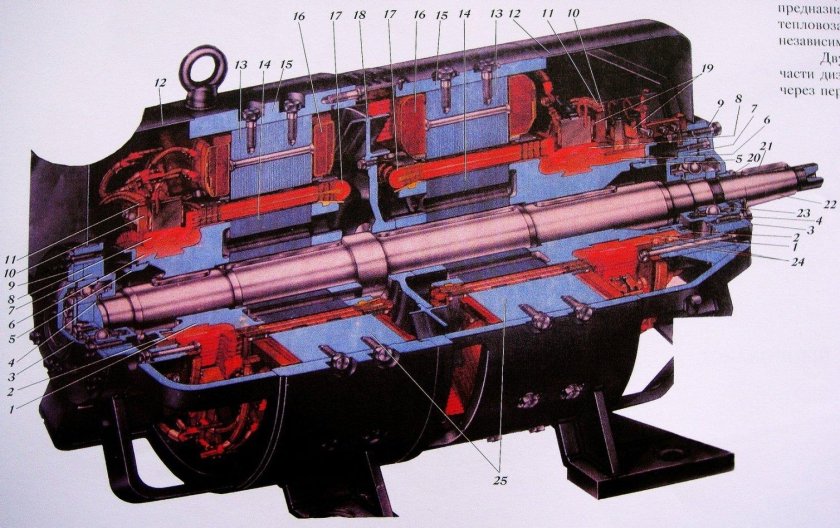 Двухмашинный агрегат 2тэ10м