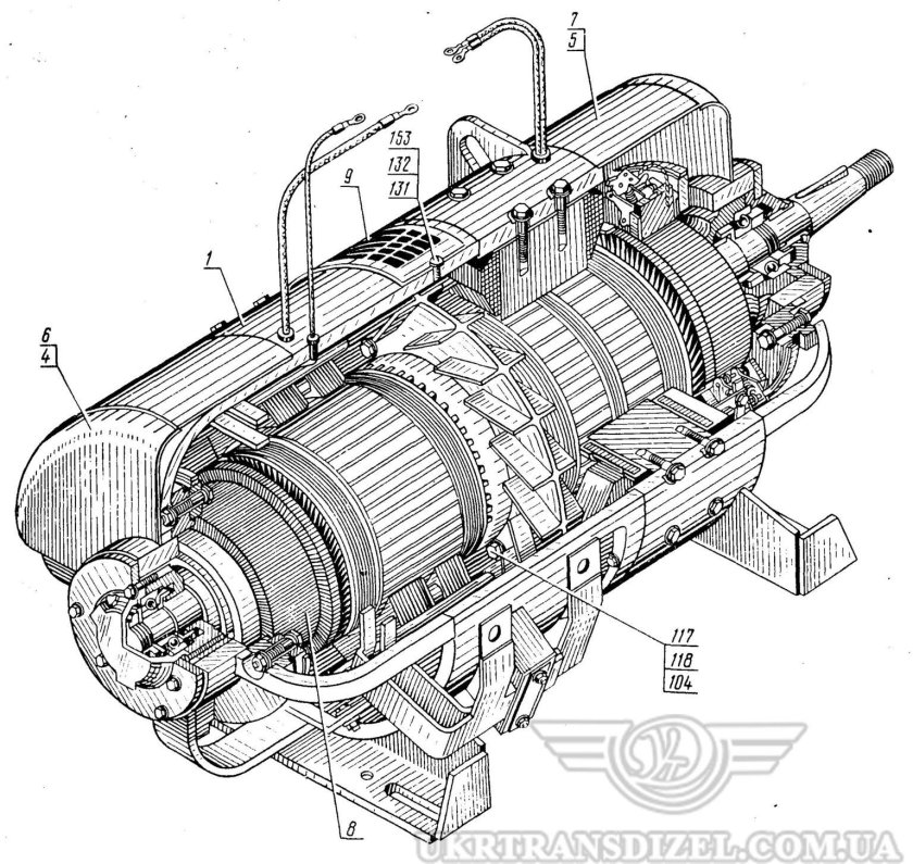 Генераторы переменного тока (синхронные генераторы)