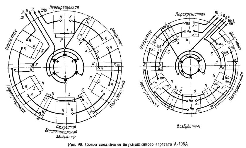 Двухмашинный агрегат тэм2