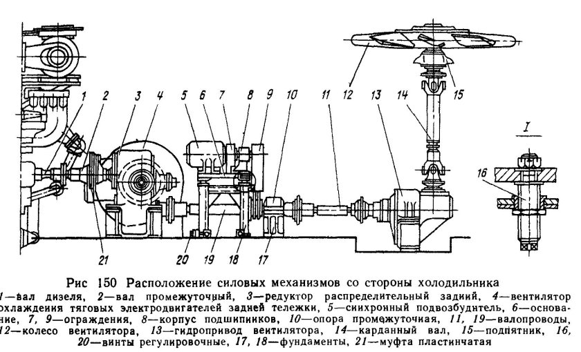 Редуктор привода вентилятора ТЭМ 2