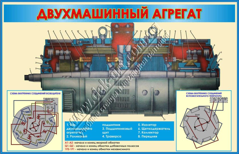 Генератор тепловоза