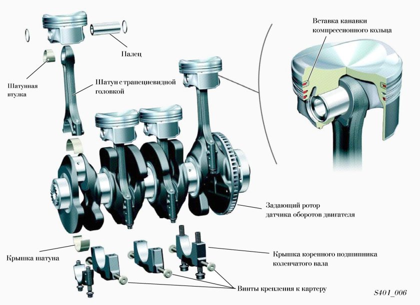 Кривошипно-шатунный механизм (КШМ)