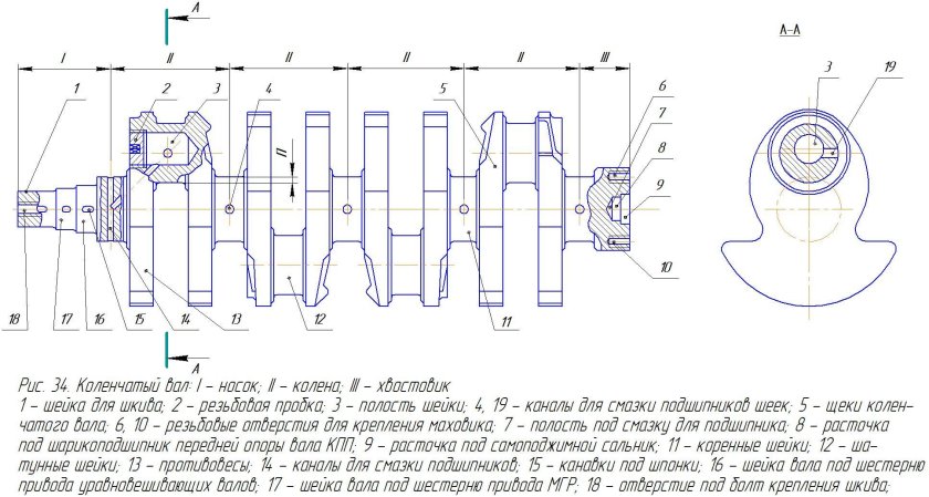 Чертёж коленвала двигателя ЯМЗ 236