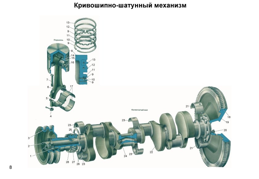 Кривошипно шатунный механизм Урал 4320