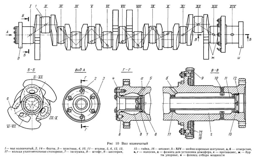 Коленчатый вал 3а-6д49