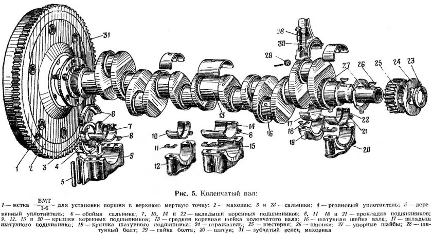 Коленчатый вал двигателя ЗИЛ 130 схема