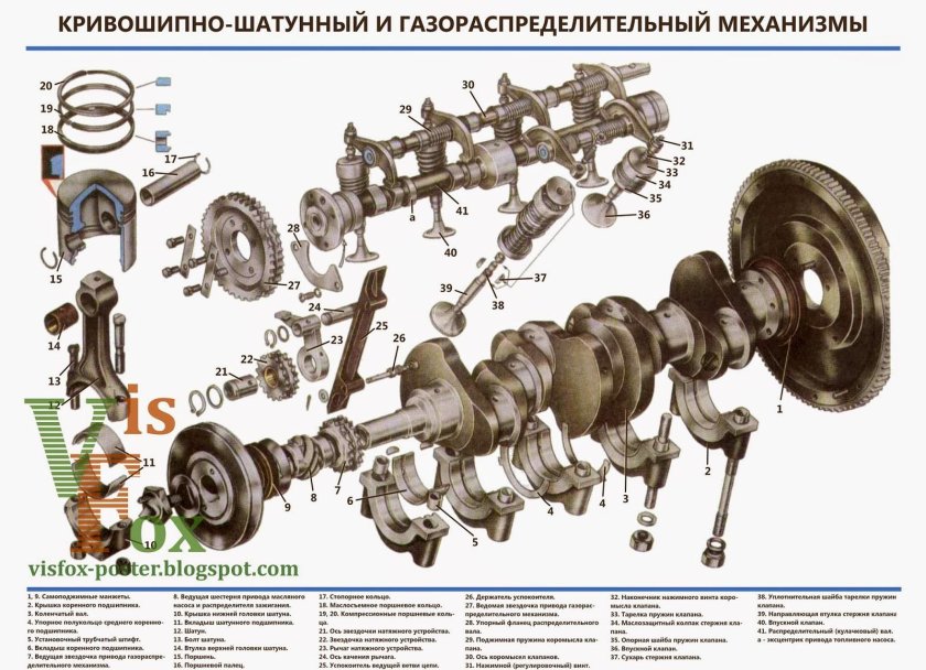 Кривошипно-шатунный механизм ЯМЗ-238