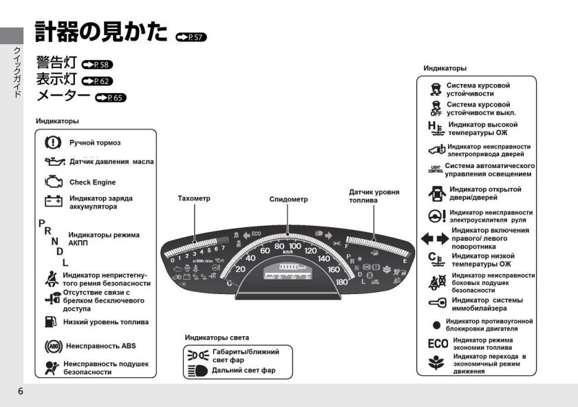 Honda freed Spike приборная панель